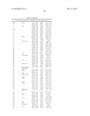 METHOD OF DETERMINING THE RISK OF SCOLIOSIS diagram and image