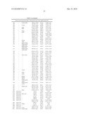 METHOD OF DETERMINING THE RISK OF SCOLIOSIS diagram and image