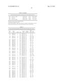 METHOD OF DETERMINING THE RISK OF SCOLIOSIS diagram and image