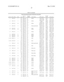 METHOD OF DETERMINING THE RISK OF SCOLIOSIS diagram and image