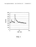 NOVEL PEPTIDES diagram and image