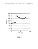 NOVEL PEPTIDES diagram and image