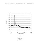 NOVEL PEPTIDES diagram and image