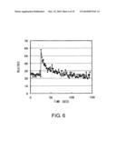 NOVEL PEPTIDES diagram and image