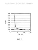 NOVEL PEPTIDES diagram and image