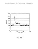 NOVEL PEPTIDES diagram and image