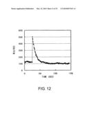 NOVEL PEPTIDES diagram and image