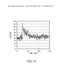 NOVEL PEPTIDES diagram and image