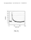 NOVEL PEPTIDES diagram and image