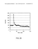 NOVEL PEPTIDES diagram and image