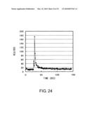 NOVEL PEPTIDES diagram and image