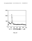 NOVEL PEPTIDES diagram and image