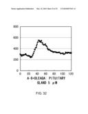 NOVEL PEPTIDES diagram and image