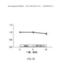 NOVEL PEPTIDES diagram and image