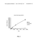 TETRAMERIZING POLYPEPTIDES AND METHODS OF USE diagram and image