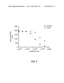 TETRAMERIZING POLYPEPTIDES AND METHODS OF USE diagram and image