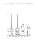 Novel Gene Delivery Vectors for Human Mesenchymal Stem Cells diagram and image