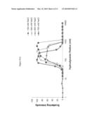 Novel Gene Delivery Vectors for Human Mesenchymal Stem Cells diagram and image