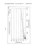 DIAGNOSTIC MEANS AND METHODS USING TROPONIN T AND NT-PROBNP diagram and image