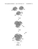 Synthesis of highly luminescent colloidal particles diagram and image