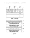 Recessed Gate Silicon-On-Insulator Floating Body Device With Self-Aligned Lateral Isolation diagram and image