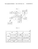 METHOD FOR TRANSMITTING DATA IN EVOLVED UTMS NETWORK SYSTEM diagram and image