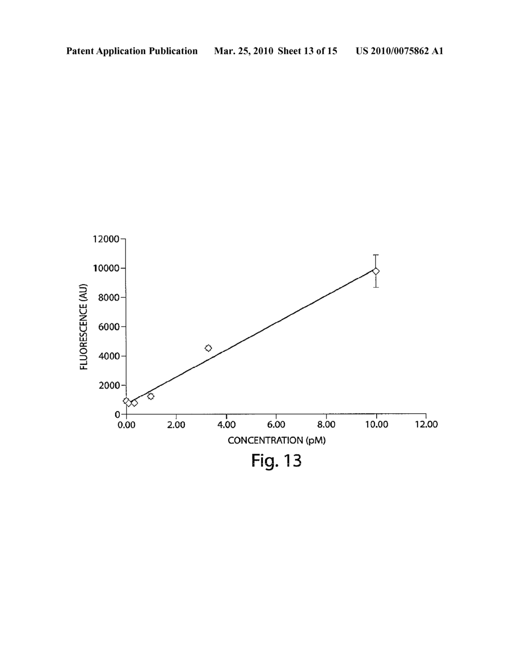 HIGH SENSITIVITY DETERMINATION OF THE CONCENTRATION OF ANALYTE MOLECULES OR PARTICLES IN A FLUID SAMPLE - diagram, schematic, and image 14