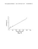 HIGH SENSITIVITY DETERMINATION OF THE CONCENTRATION OF ANALYTE MOLECULES OR PARTICLES IN A FLUID SAMPLE diagram and image