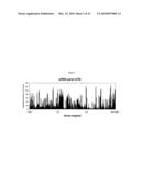 siRNA targeting TATA box binding protein (TBP)-associated factor (TAF1) diagram and image