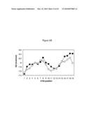 siRNA targeting TATA box binding protein (TBP)-associated factor (TAF1) diagram and image