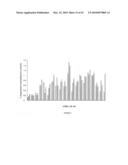 siRNA targeting TATA box binding protein (TBP)-associated factor (TAF1) diagram and image