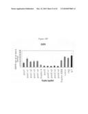 siRNA targeting TATA box binding protein (TBP)-associated factor (TAF1) diagram and image