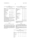 Modified Lignin Biopolymer Useful in Cleaning Compositions diagram and image