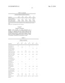 Modified Lignin Biopolymer Useful in Cleaning Compositions diagram and image