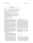 Modified Lignin Biopolymer Useful in Cleaning Compositions diagram and image