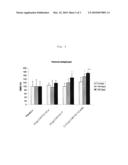 PREPARATION OF A PHARMACEUTICAL COMPOSITION FOR INCREASING BONE MINERAL DENSITY diagram and image