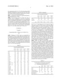 Use of Nutritional Compositions for Preventing Disorders diagram and image