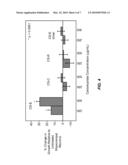 SMALL MOLECULE STIMULATORS OF NEURONAL GROWTH diagram and image