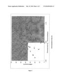 SENSIZITATION OF CANCER CELLS TO THERAPY USING SINA TARGETING GENES FROM THE 1P AND 19Q CHROMOSOMAL REGIONS diagram and image