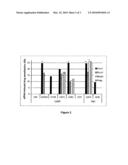 SENSIZITATION OF CANCER CELLS TO THERAPY USING SINA TARGETING GENES FROM THE 1P AND 19Q CHROMOSOMAL REGIONS diagram and image