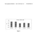 SENSIZITATION OF CANCER CELLS TO THERAPY USING SINA TARGETING GENES FROM THE 1P AND 19Q CHROMOSOMAL REGIONS diagram and image