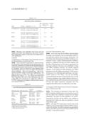 SENSIZITATION OF CANCER CELLS TO THERAPY USING SINA TARGETING GENES FROM THE 1P AND 19Q CHROMOSOMAL REGIONS diagram and image