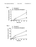 Crosslinkable pressure-sensitive adhesive for skin diagram and image