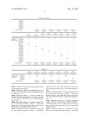 VULCANIZED RUBBER COMPOSITION, PNEUMATIC TIRE AND THE PROCESS OF PRODUCING THE SAME diagram and image