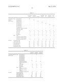 VULCANIZED RUBBER COMPOSITION, PNEUMATIC TIRE AND THE PROCESS OF PRODUCING THE SAME diagram and image