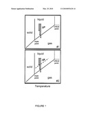 METHOD OF CHANGING RHEOLOGY IN FILLED RESIN SYSTEMS USING CAVITATION diagram and image