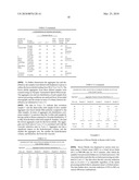 METHOD OF CHANGING RHEOLOGY IN FILLED RESIN SYSTEMS USING CAVITATION diagram and image