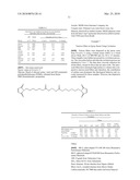 METHOD OF CHANGING RHEOLOGY IN FILLED RESIN SYSTEMS USING CAVITATION diagram and image