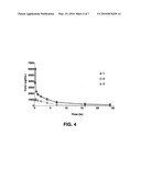 PEG-lipid conjugates for liposomes and drug delivery diagram and image