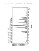 Polymorphs of atomoxetine hydrochloride diagram and image